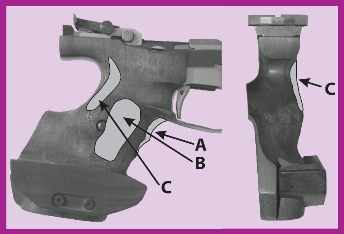 Pistol Shooting Grip Chart